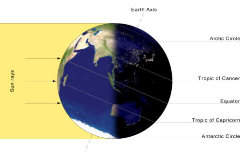 solsticio de invierno