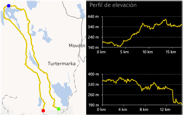 Una excursion de entrenamiento.